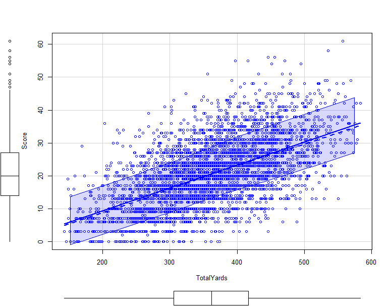 linear-assumption-Rplot