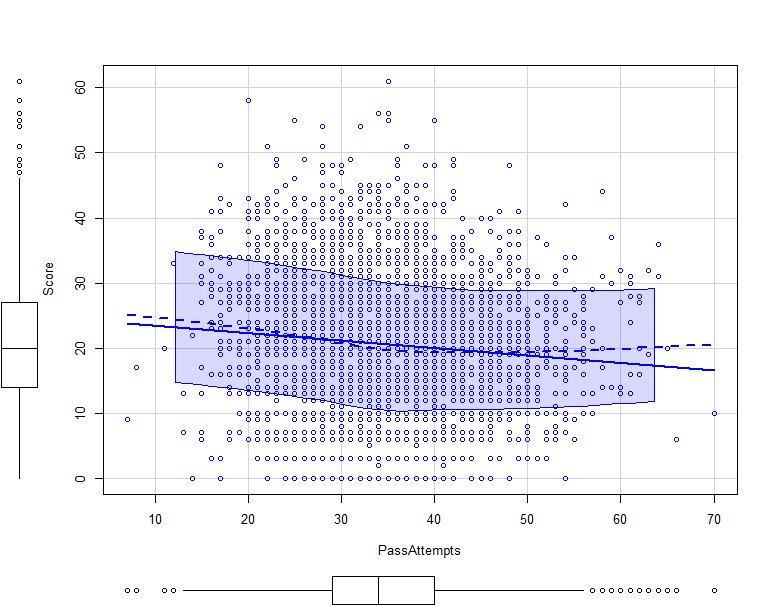 neg_effect_passattempts_Rplot1