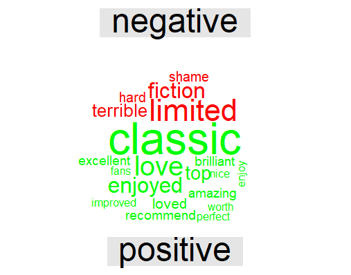 Wordcloud-polarity